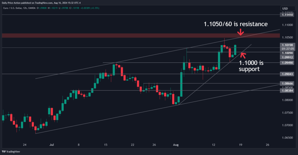 Weekly Forex Forecast For August 19-23, 2024 2 EURUSD 2024 08 16 15 32 54