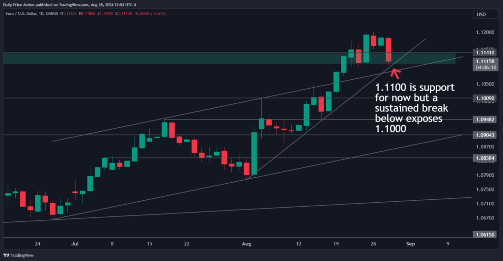 EURUSD 2024 08 28 12 53 50