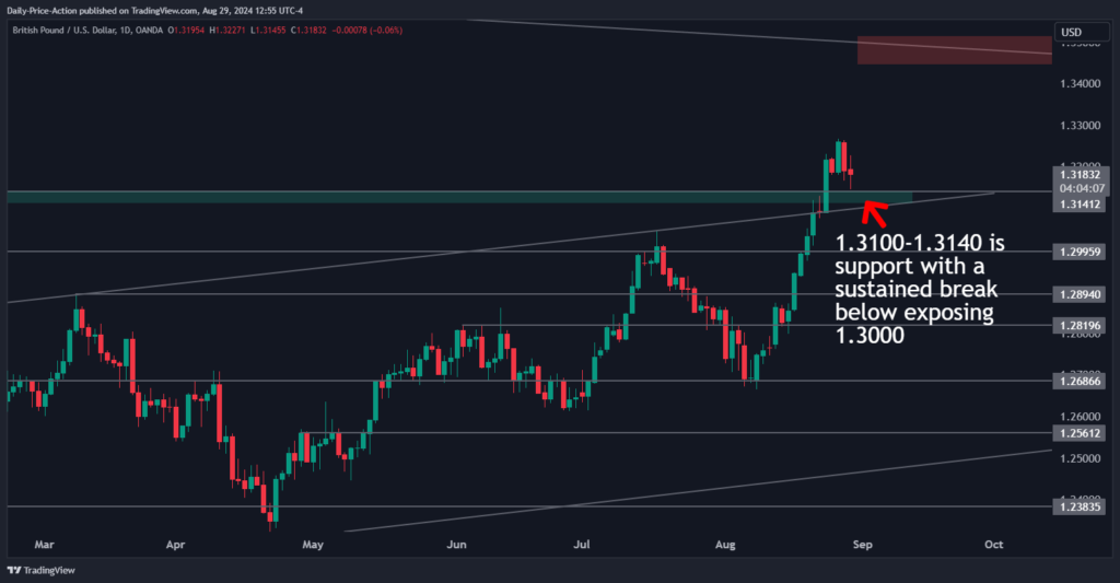 GBPUSD 2024 08 29 12 55 53
