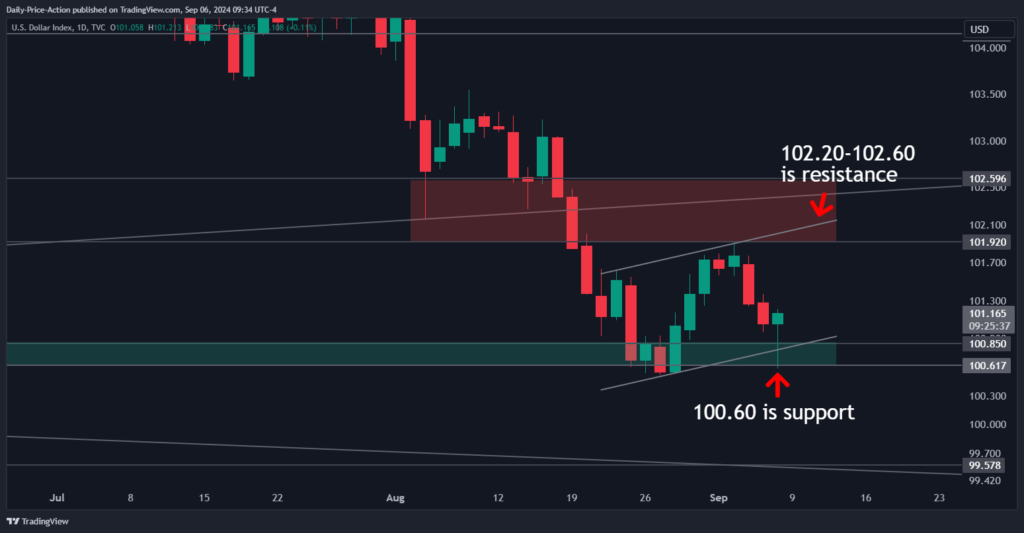 DXY 2024 09 06 09 34 19