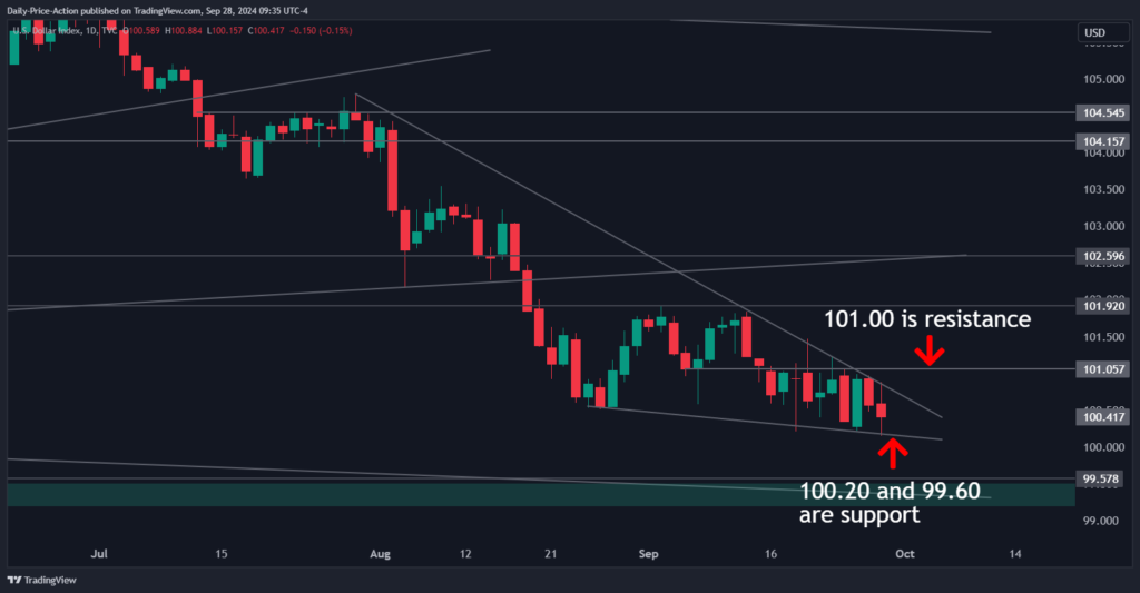 DXY 2024 09 28 09 35 06