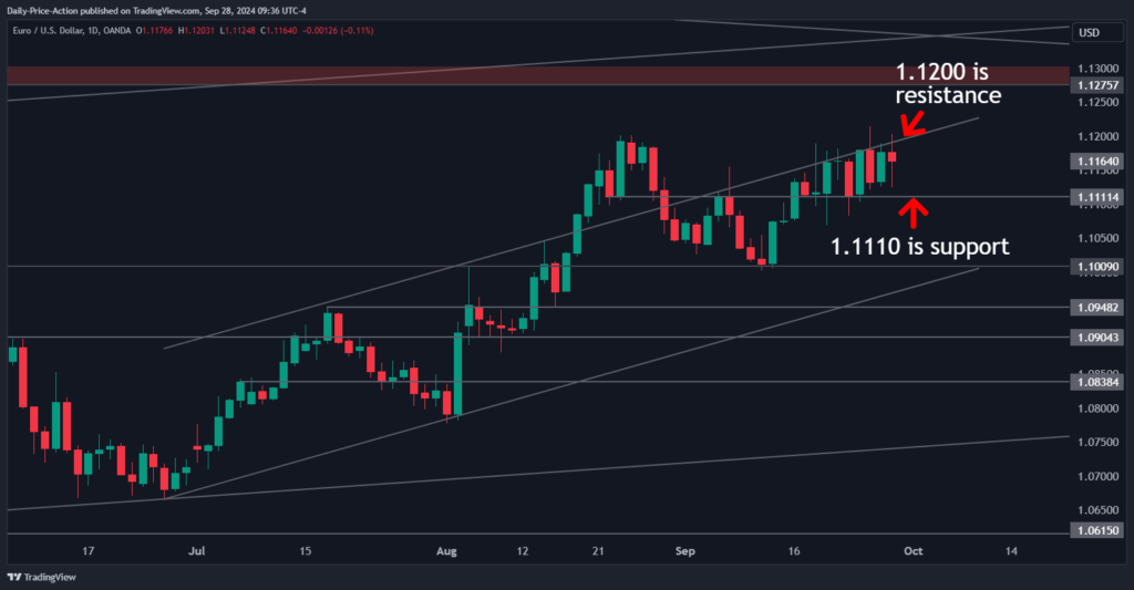 EURUSD 2024 09 28 09 36 17