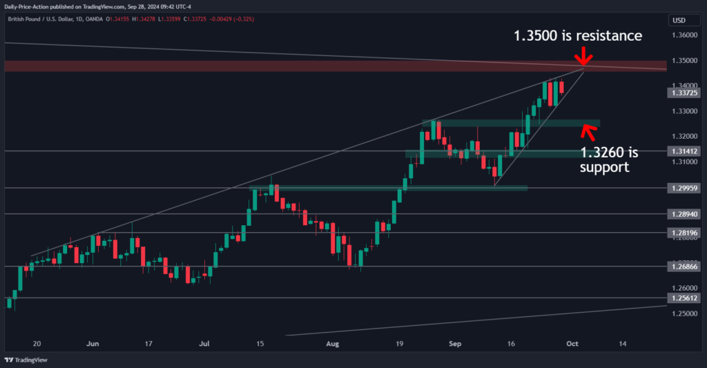 GBPUSD 2024 09 28 09 42 07