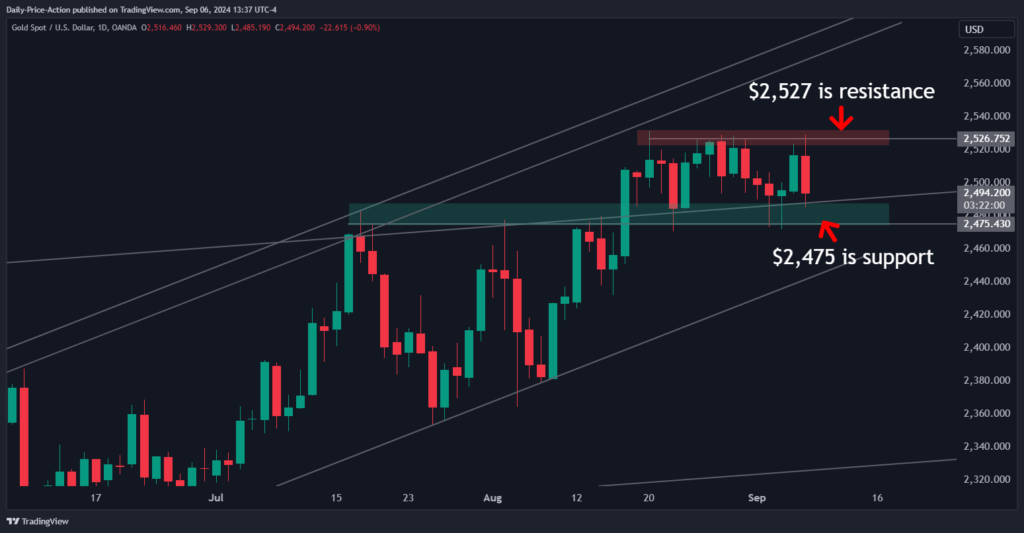 XAUUSD 2024 09 06 13 37 56
