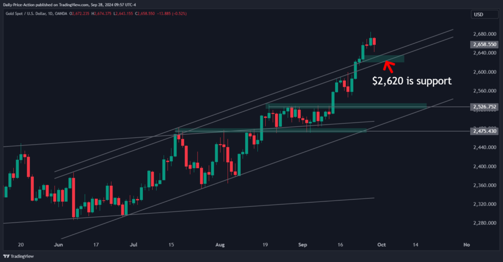 XAUUSD 2024 09 28 09 57 53