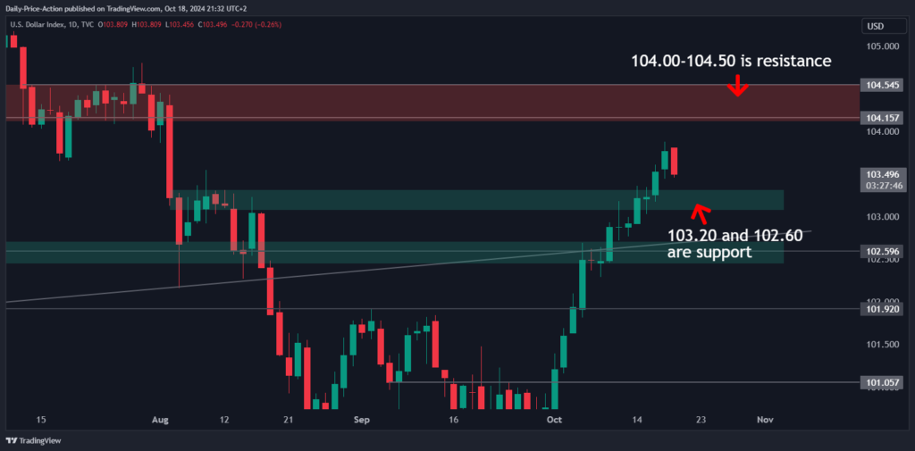 DXY 2024 10 18 15 32 13