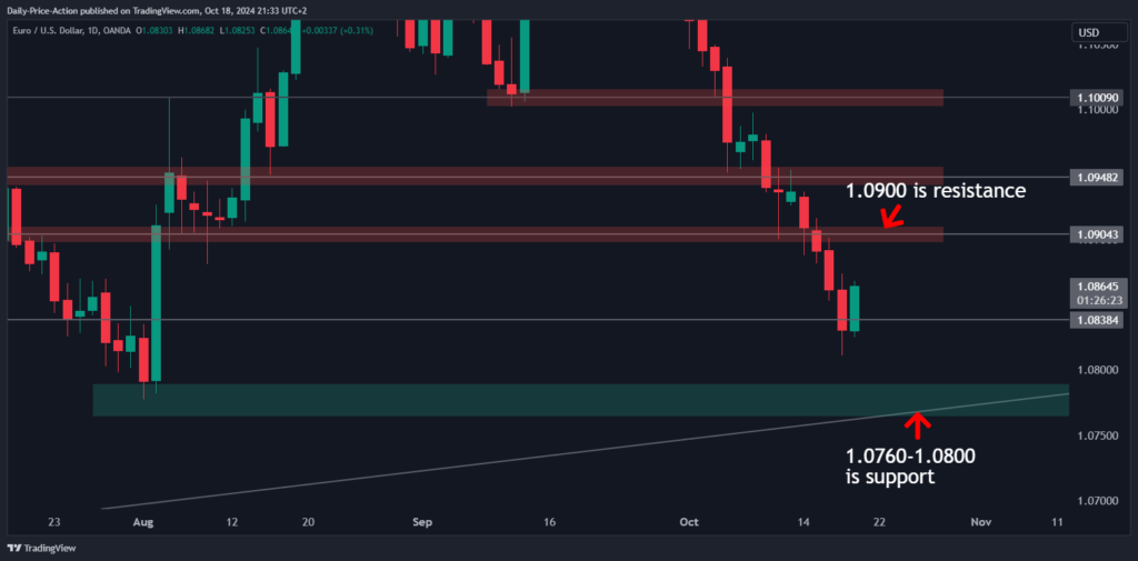 EURUSD 2024 10 18 15 33 36