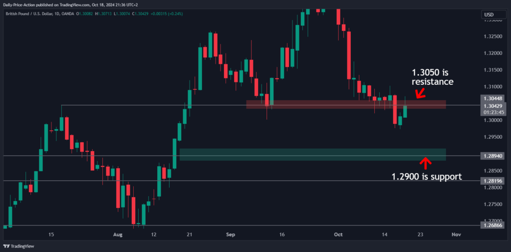 GBPUSD 2024 10 18 15 36 14