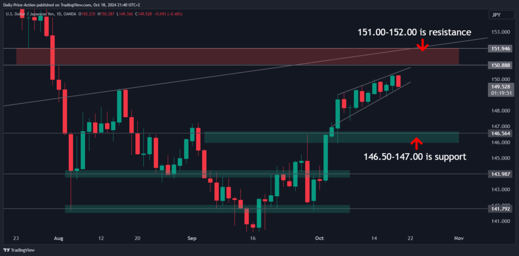 USDJPY 2024 10 18 15 40 07