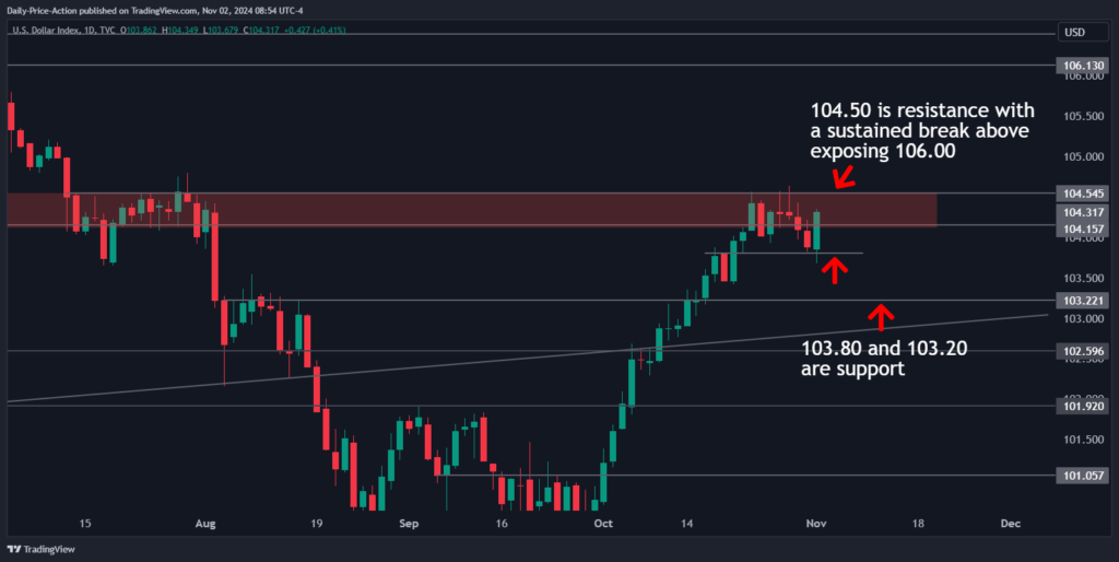 DXY 2024 11 02 08 53 58