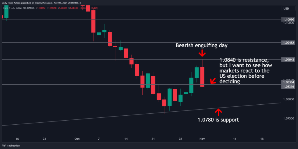 EURUSD 2024 11 02 09 08 12