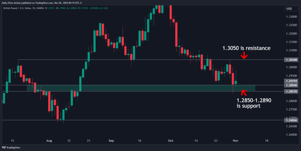 GBPUSD 2024 11 02 09 19 56