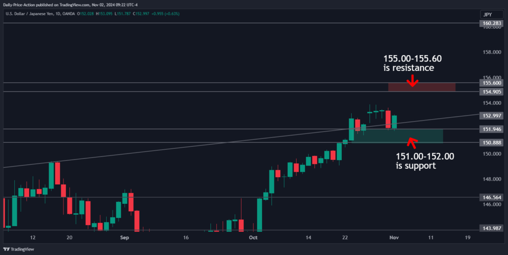 USDJPY 2024 11 02 09 22 06