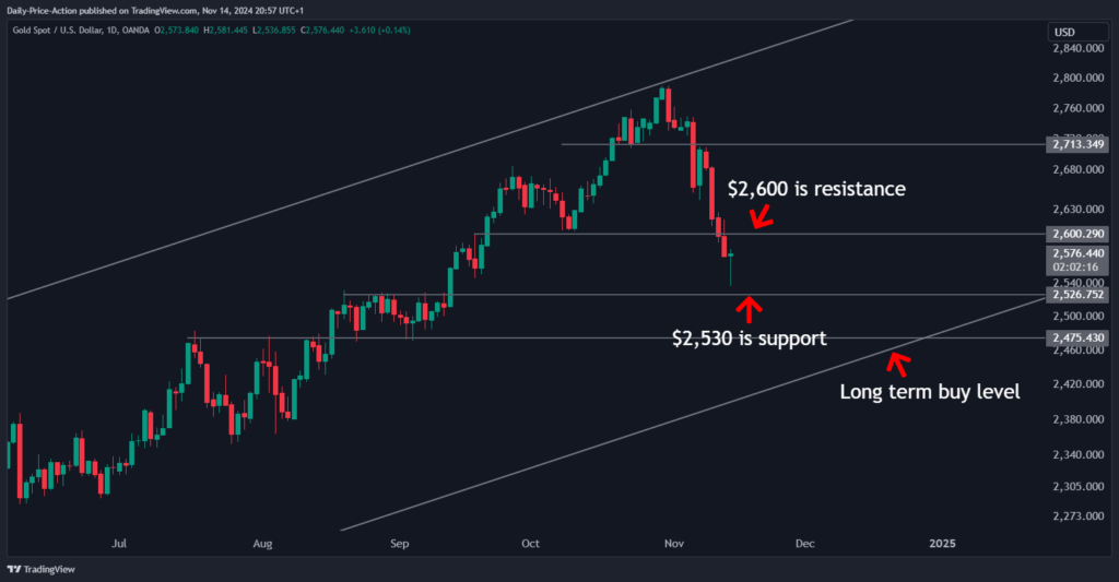 XAUUSD Breakdown – Key Levels to Watch This Week 1 XAUUSD 2024 11 14 14 57 43
