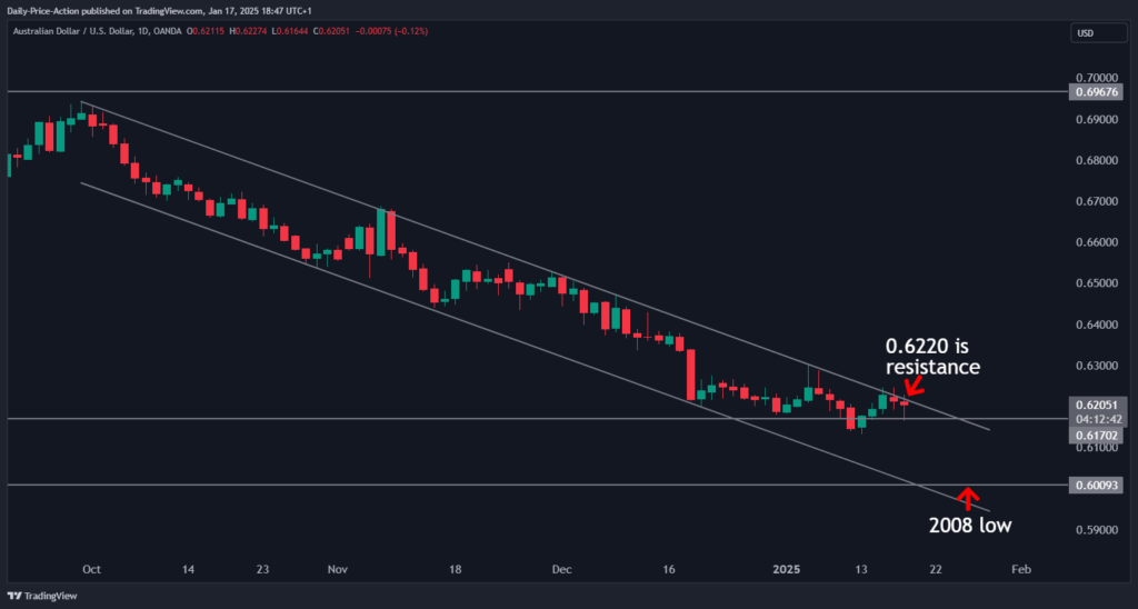AUDUSD 2025 01 17 12 47 17