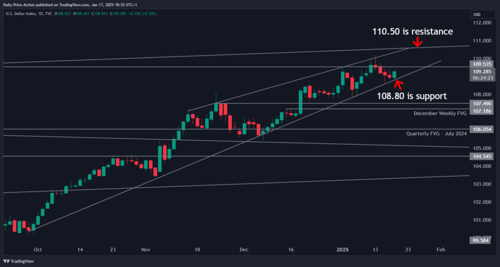 DXY 2025 01 17 12 35 36