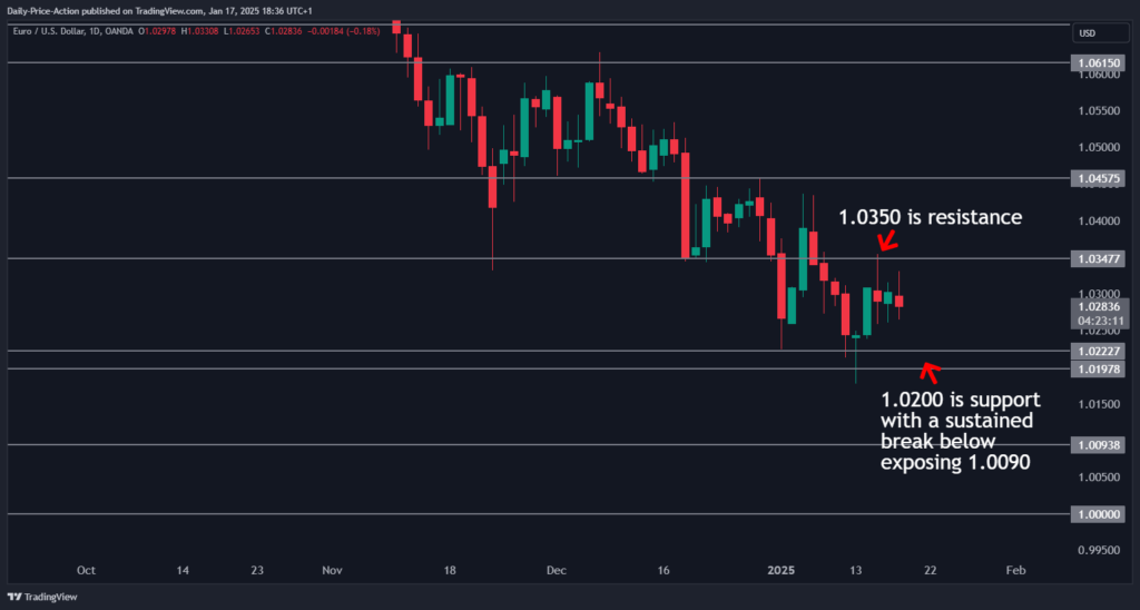 EURUSD 2025 01 17 12 36 48