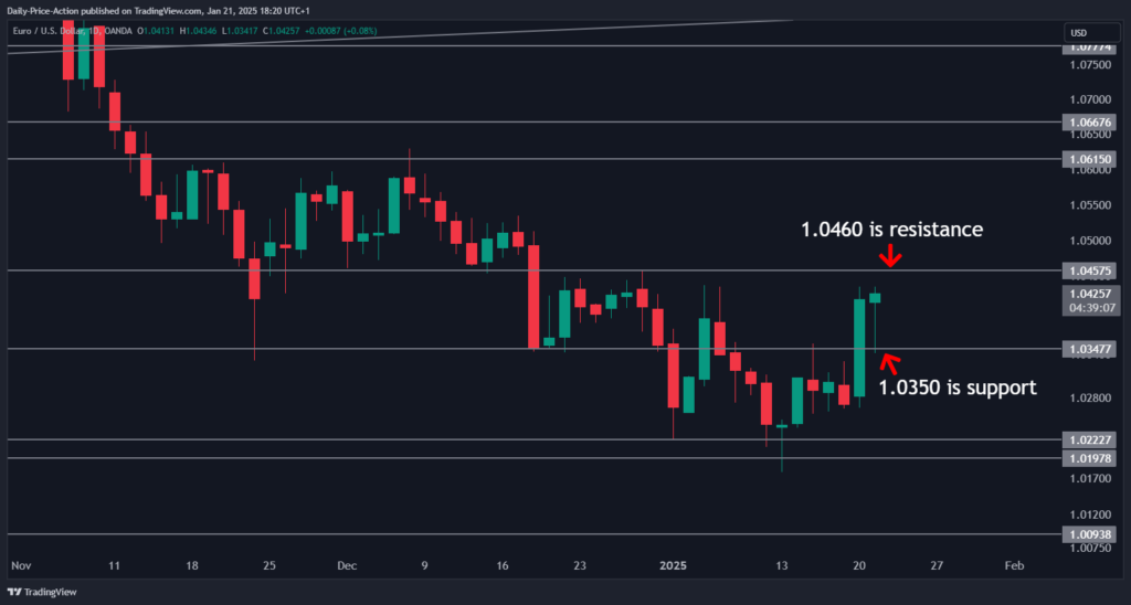 EURUSD 2025 01 21 12 20 54