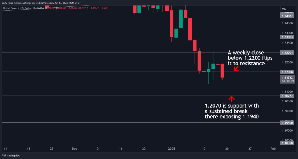 GBPUSD 2025 01 17 12 41 27