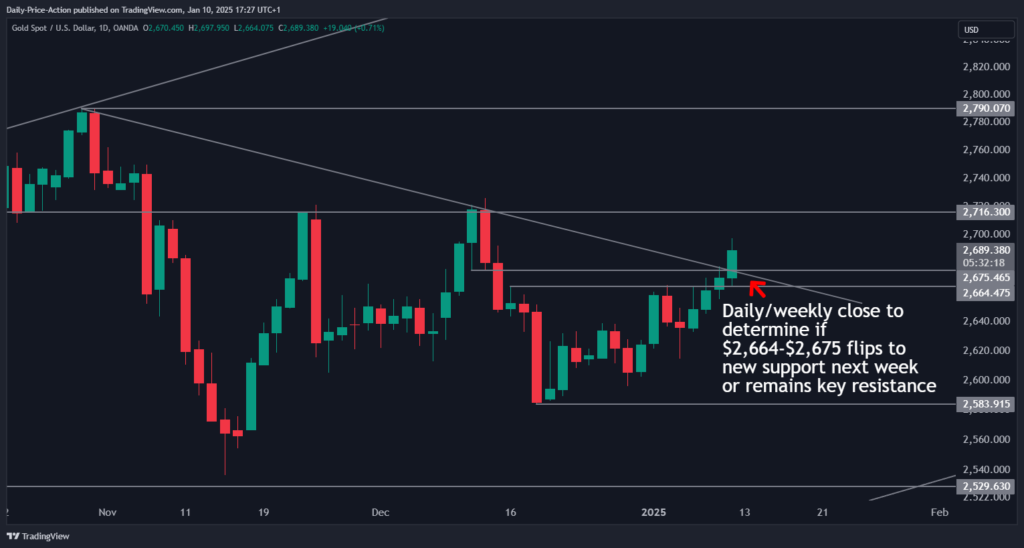 XAUUSD 2025 01 10 11 27 42