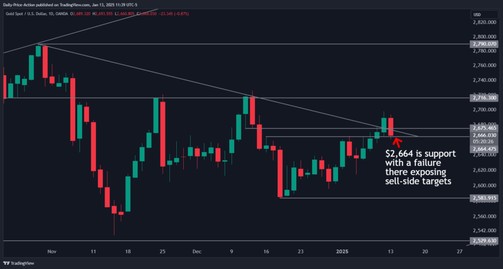 Gold Bulls Retreat to Must-Hold Support: What's Next for XAUUSD? 1 XAUUSD 2025 01 13 11 39 34