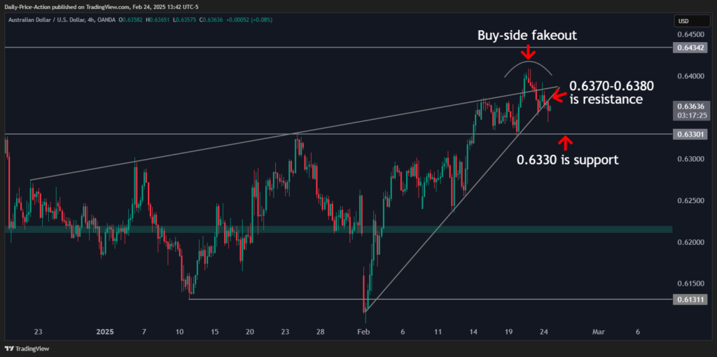 AUDUSD 2025 02 24 13 42 35