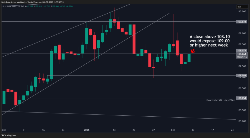 Weekly Forex Forecast For DXY, EURUSD, GBPUSD, USDCHF, and XAUUSD (February 10-14, 2025) 1 DXY 2025 02 07 13 38 44
