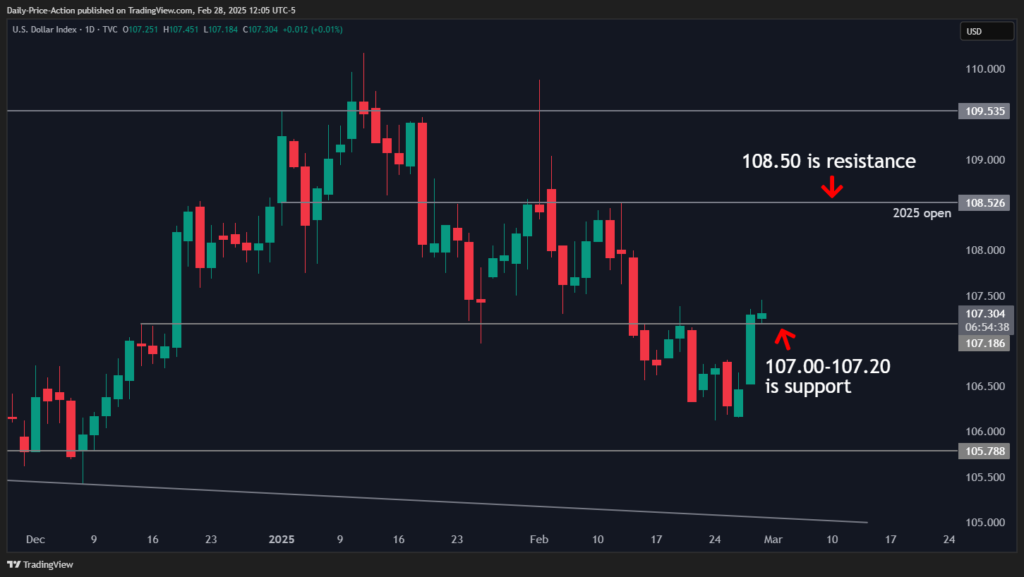 DXY 2025 02 28 12 05 21