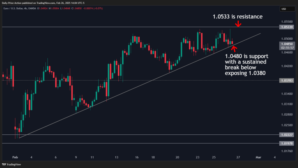 EURUSD 2025 02 26 14 04 03