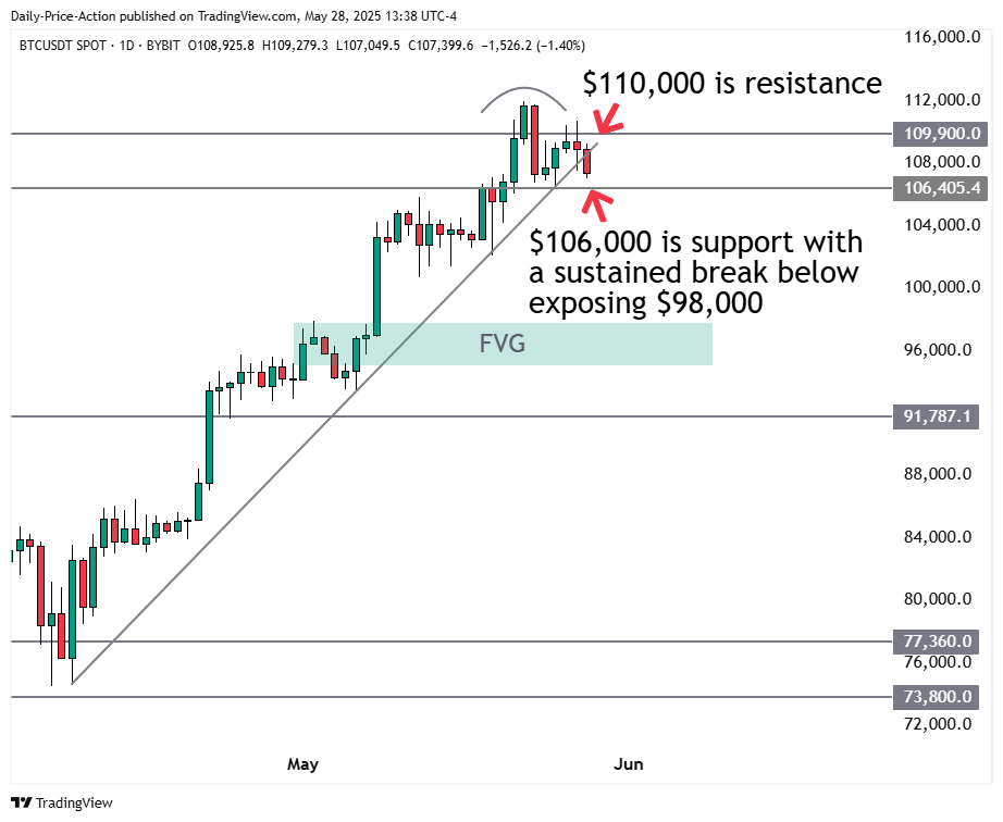 Bitcoin: Watch This Level for the Next Big Move 1 Bitcoin crypto forecast