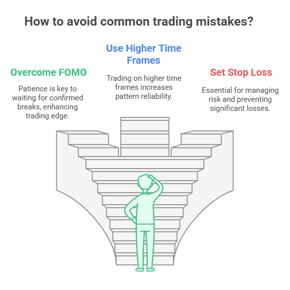 a man standing on a staircase to avoid trading mistakes