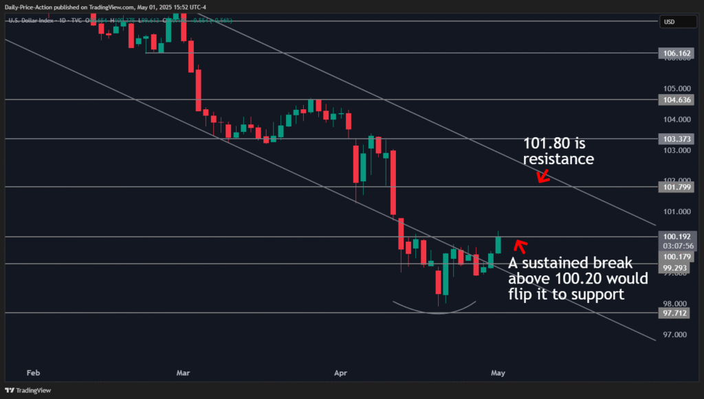 DXY 2025 05 01 15 52 04