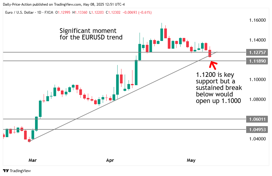 EURUSD 2025 05 08 12 51 00