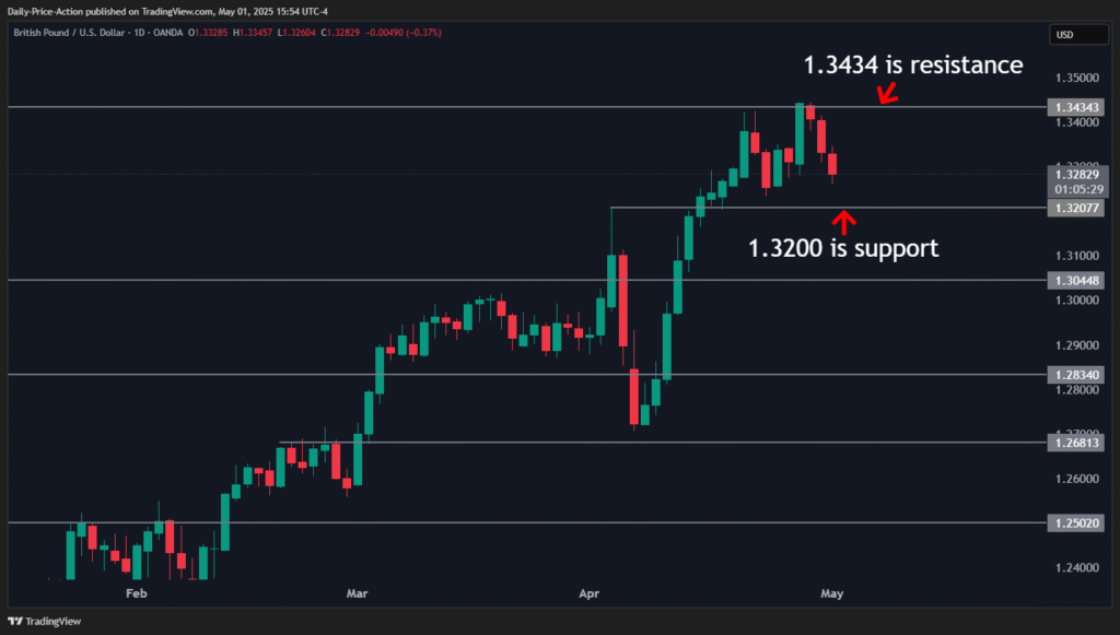 GBPUSD 2025 05 01 15 54 31