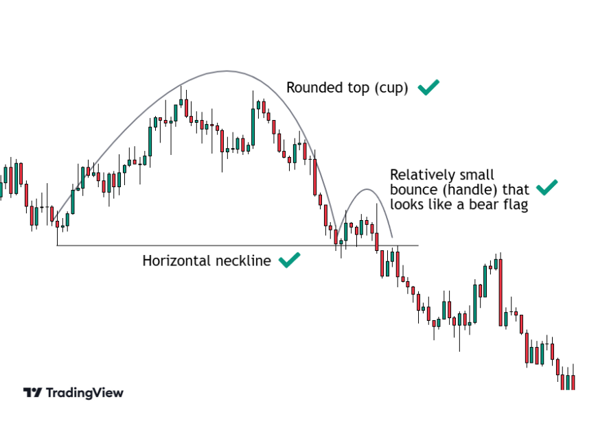 Inverted cup and handle with a rounded top, upward sloping handle, and horizontal neckline support.