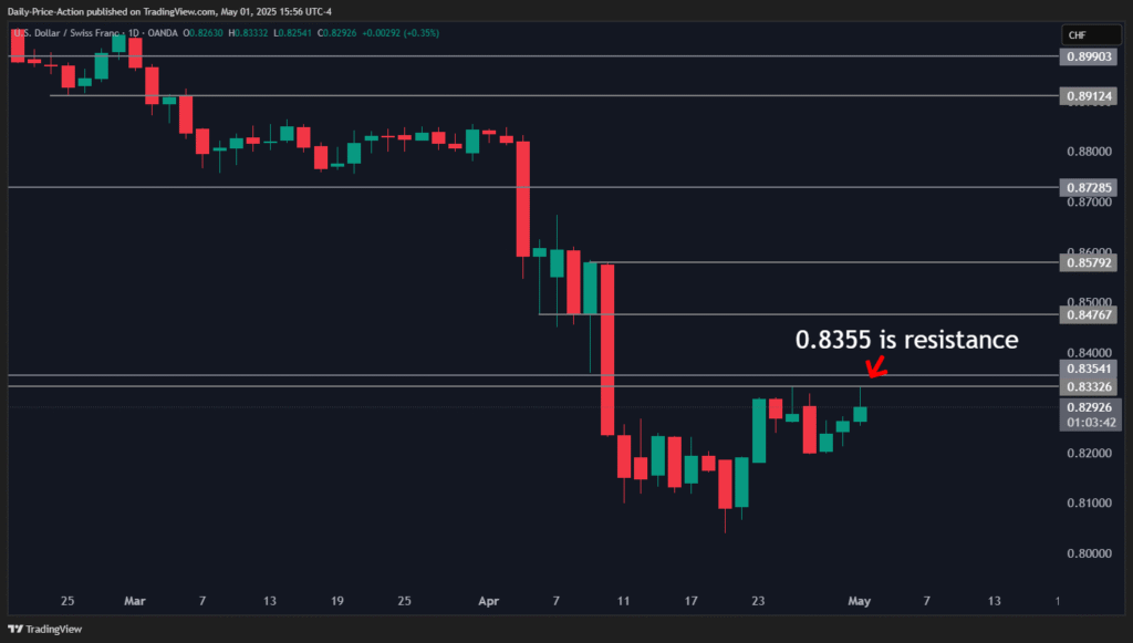 USDCHF 2025 05 01 15 56 18