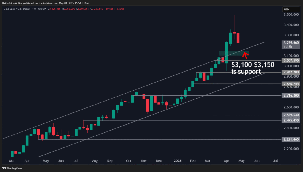 XAUUSD 2025 05 01 15 58 35