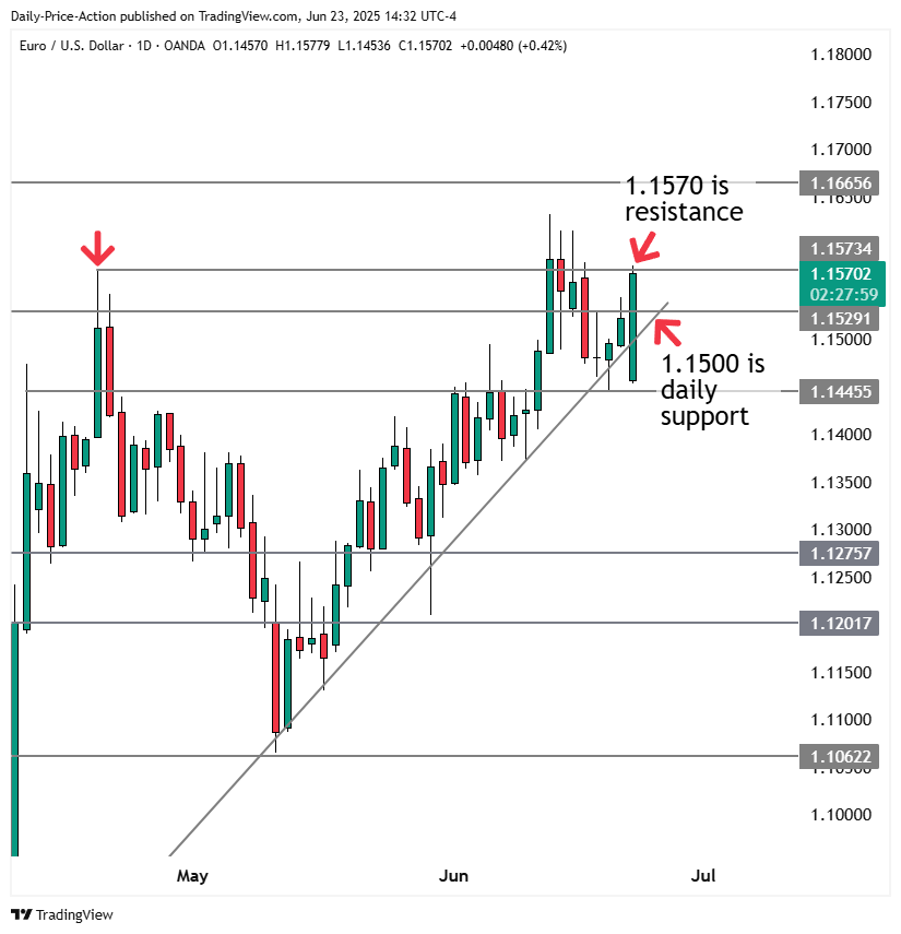 EURUSD 2025 06 23 14 32 01