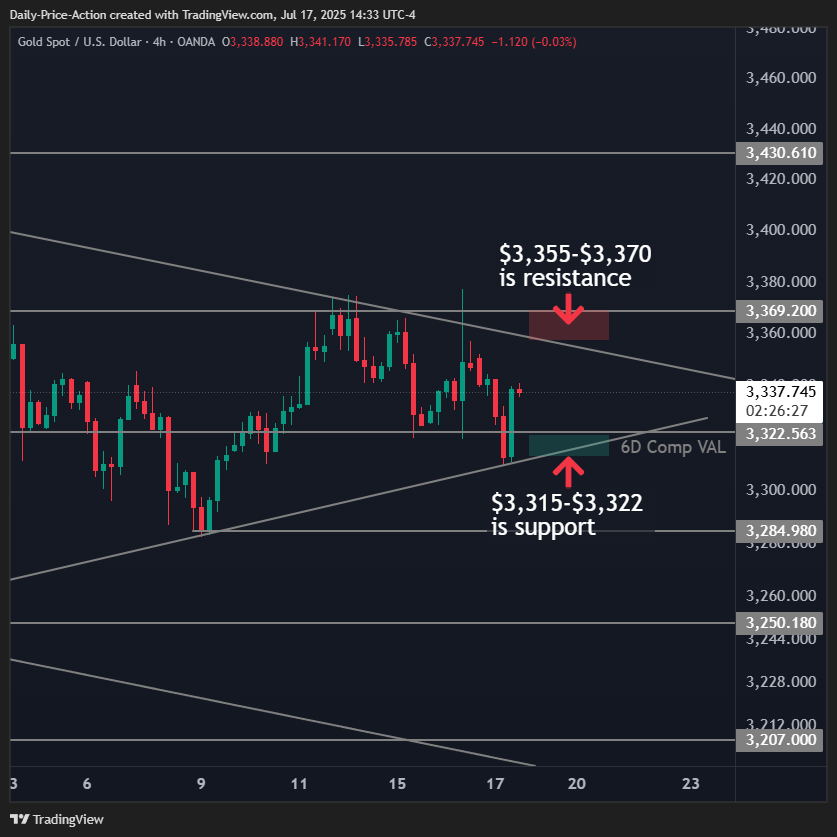 XAUUSD 2025 07 17 14 33 34