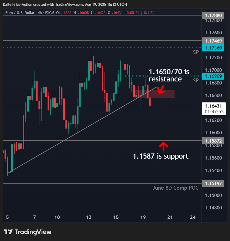 EURUSD and DXY Look Promising 1 EURUSD 2025 08 19 15 12 07