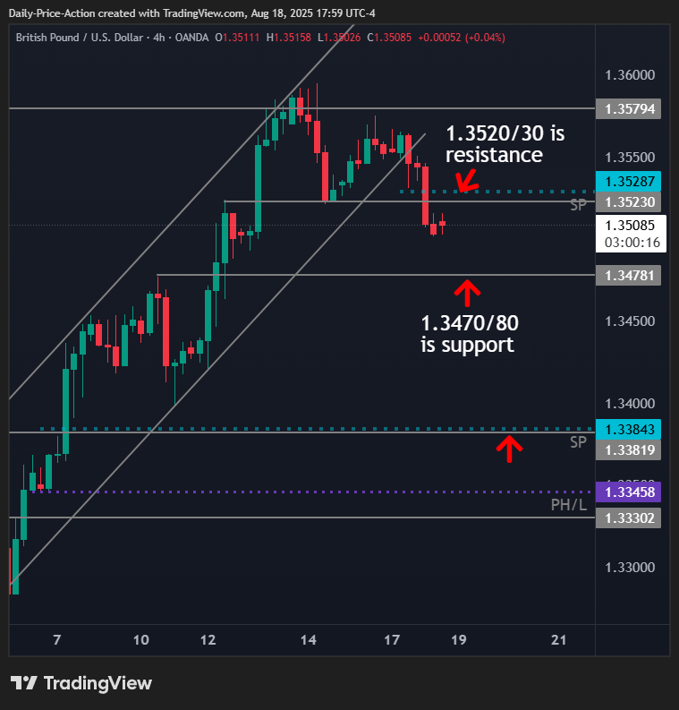 GBPUSD Opportunity Materializes as US Dollar Rebounds 1 GBPUSD 2025 08 18 17 59 44