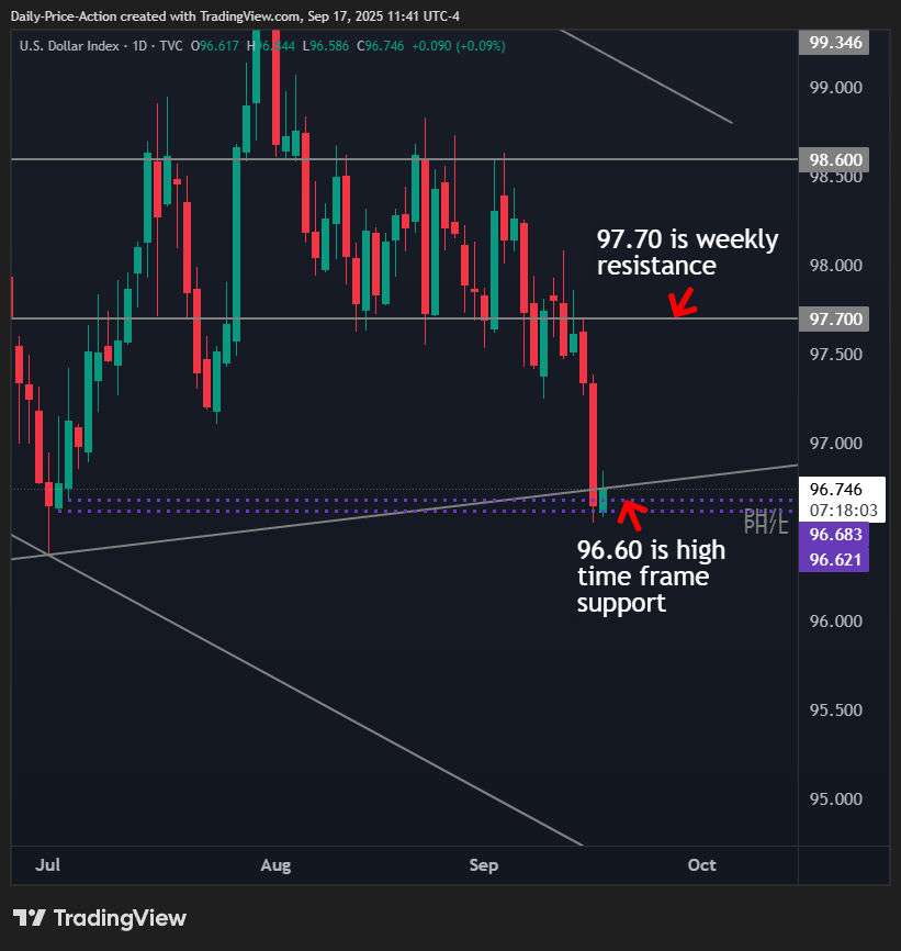 DXY, EURUSD, GBPUSD Key Levels Ahead of Fed Rate Decision 1 DXY 2025 09 17 11 41 57