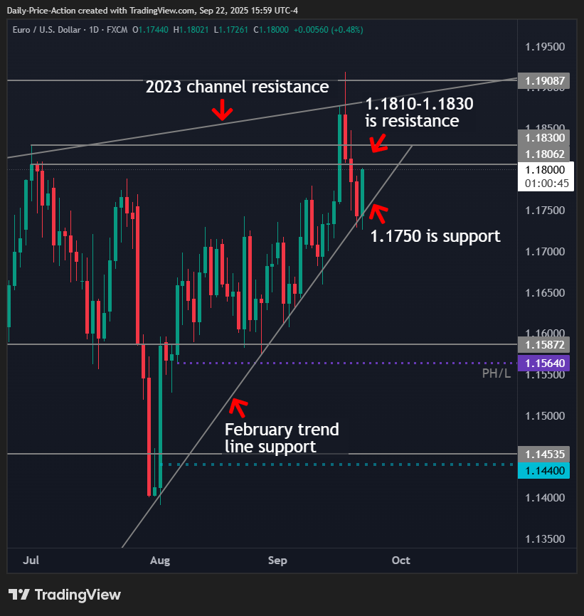 EURUSD 2025 09 22 15 59 15