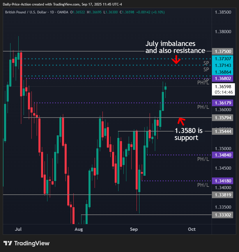 DXY, EURUSD, GBPUSD Key Levels Ahead of Fed Rate Decision 3 GBPUSD 2025 09 17 11 45 14