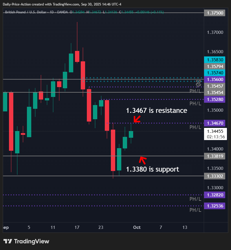 GBPUSD 2025 09 30 14 46 04