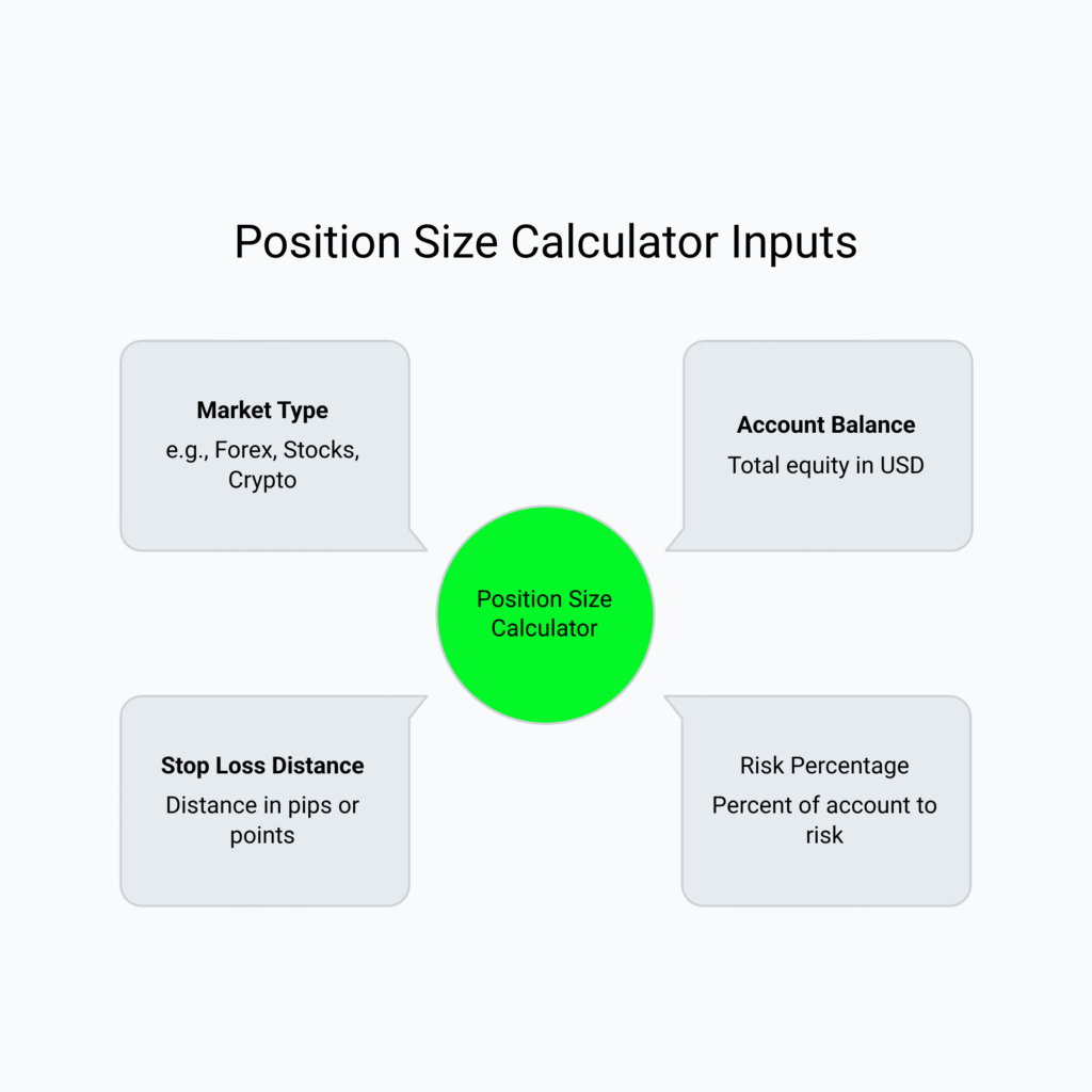 Position size calculator four core inputs