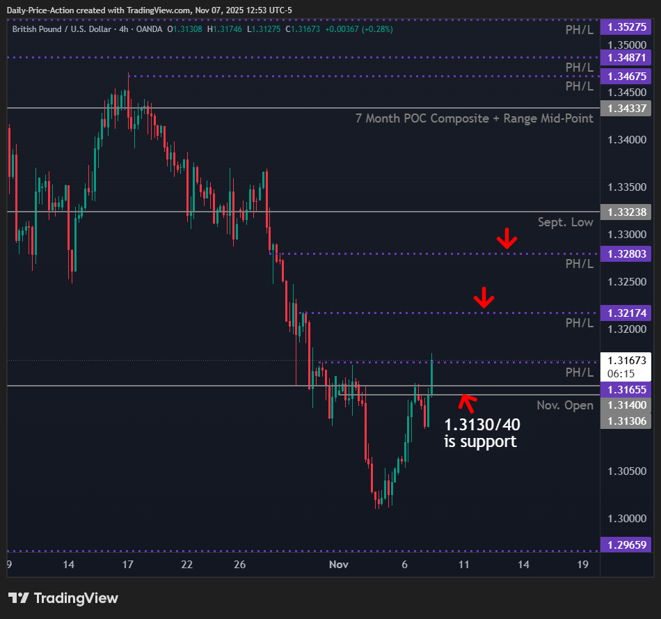 GBPUSD 2025 11 07 12 53 45