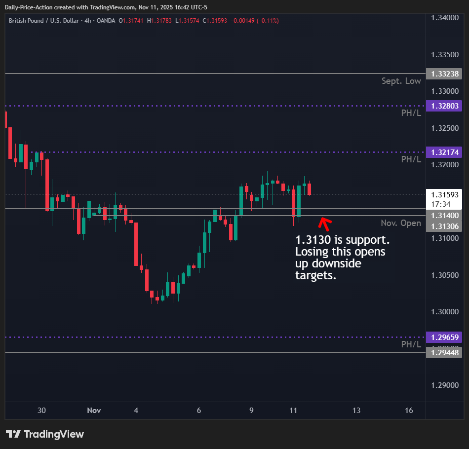 GBPUSD & DXY Complete Trade Plan 1 GBPUSD 4h chart with 1.3130 as key support