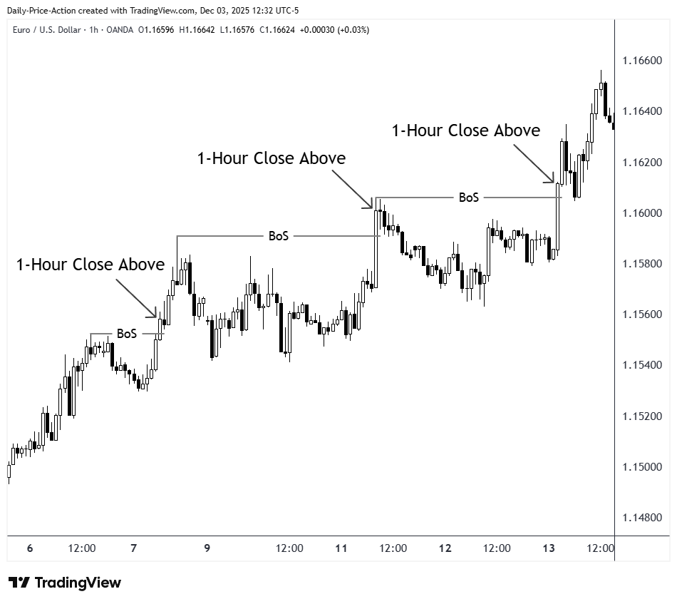 Smart Money Concepts Made Simple: The Definitive SMC Guide